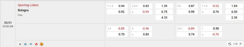 Cập nhật tỷ lệ kèo trước trận đấu Sporting Lisbon vs Bologna